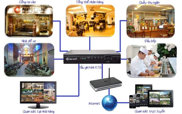 Lắp đặt camera quan sát Vị trí lắp đặt camera quan sát nhà nghỉ, khách sạn