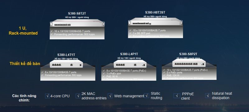 Huawei SME Multi-Service Gateway Switch