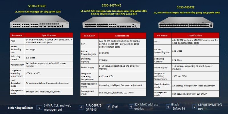 Model Switch Layer3 S530