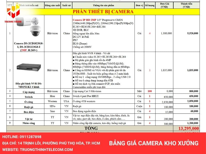 Bảng giá camera cho kho xưởng