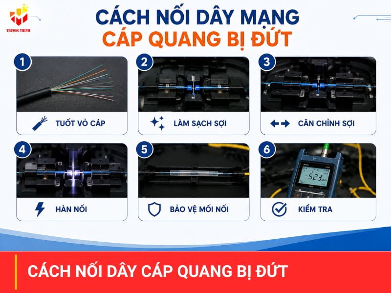 Cách nối dây mạng cáp quang bị đứt