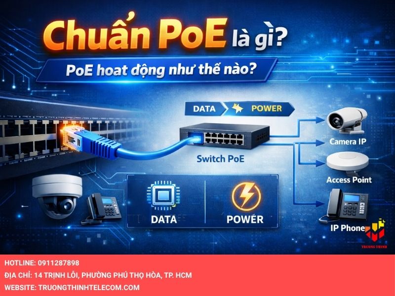 Chuẩn PoE là gì? PoE hoạt động như thế nào?