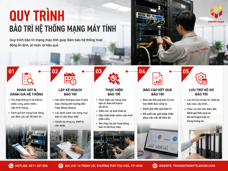 Quy trình bảo trì hệ thống mạng máy tính