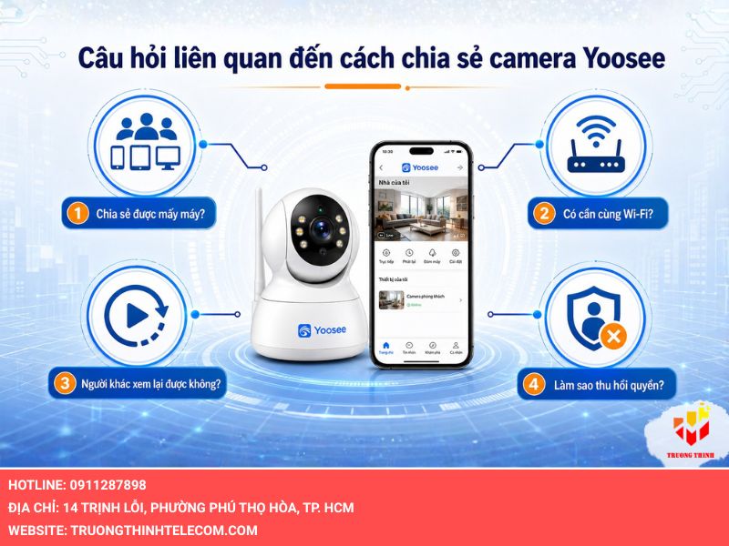 Câu hỏi liên quan đến cách chia sẻ camera Yoosee