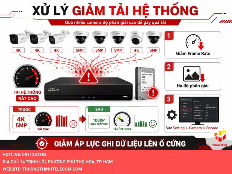 Xử lý giảm tải hệ thống