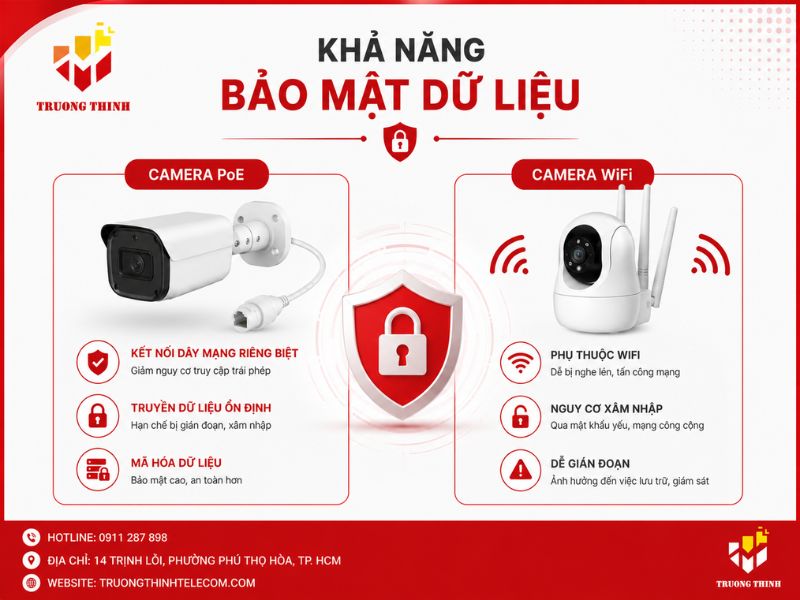 Khả năng bảo mật dữ liệu