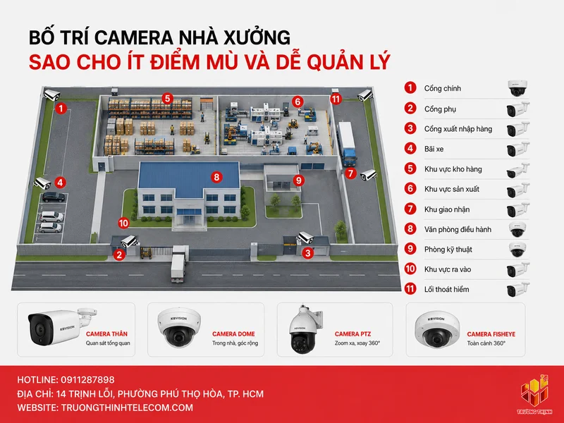 Bố trí camera nhà xưởng sao cho ít điểm mù và dễ quản lý