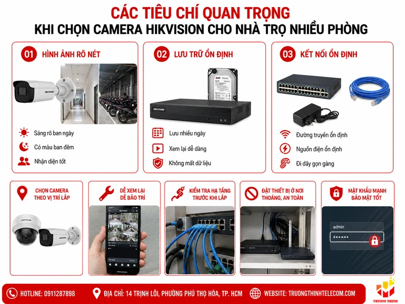 Các tiêu chí quan trọng khi chọn camera Hikvision cho nhà trọ nhiều phòng
