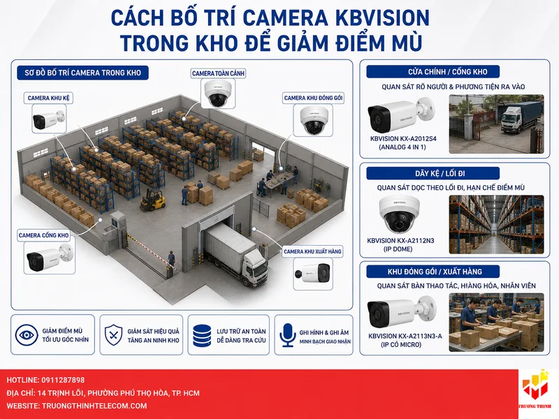 Cách bố trí camera KBVision trong kho để giảm điểm mù