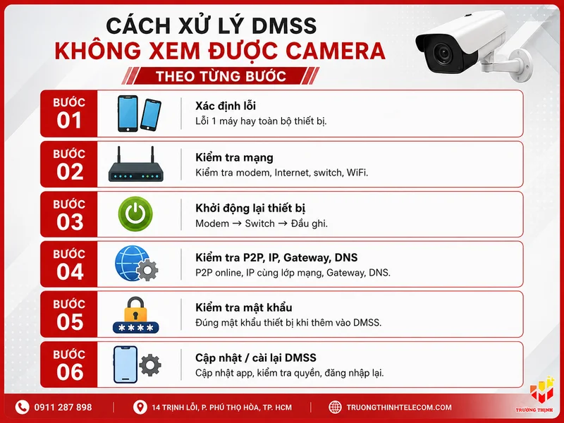 Cách xử lý DMSS không xem được camera theo từng bước