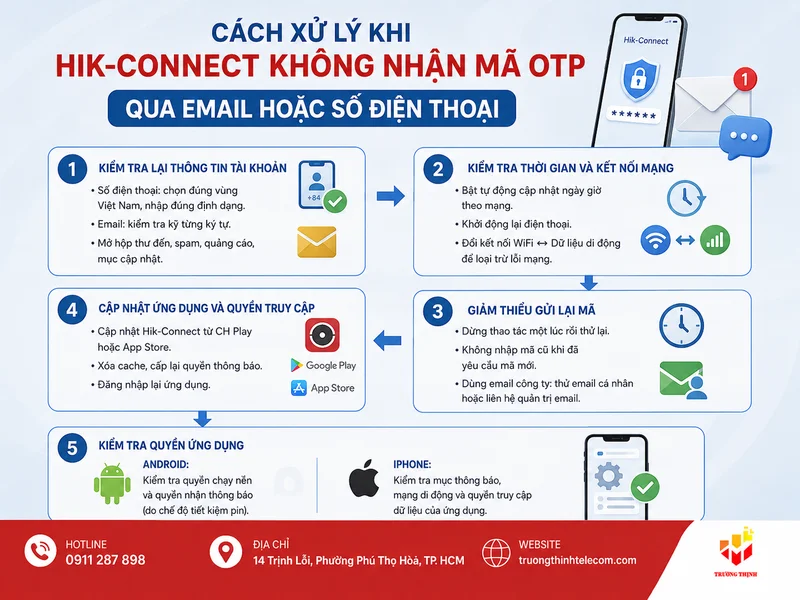 Cách xử lý khi Hik-Connect không nhận mã OTP qua email hoặc số điện thoại