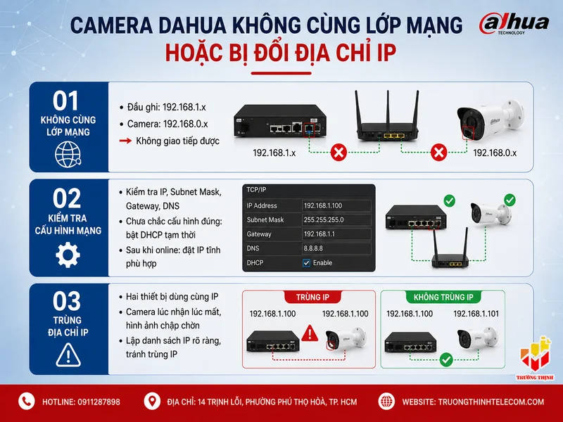 Camera Dahua không cùng lớp mạng hoặc bị đổi địa chỉ IP