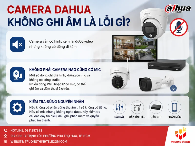 Camera Dahua không ghi âm là lỗi gì?