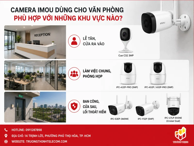 Camera Imou dùng cho văn phòng phù hợp với những khu vực nào?