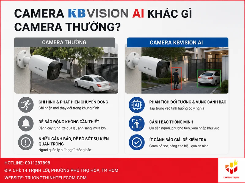 Camera KBVision AI khác gì camera thường?