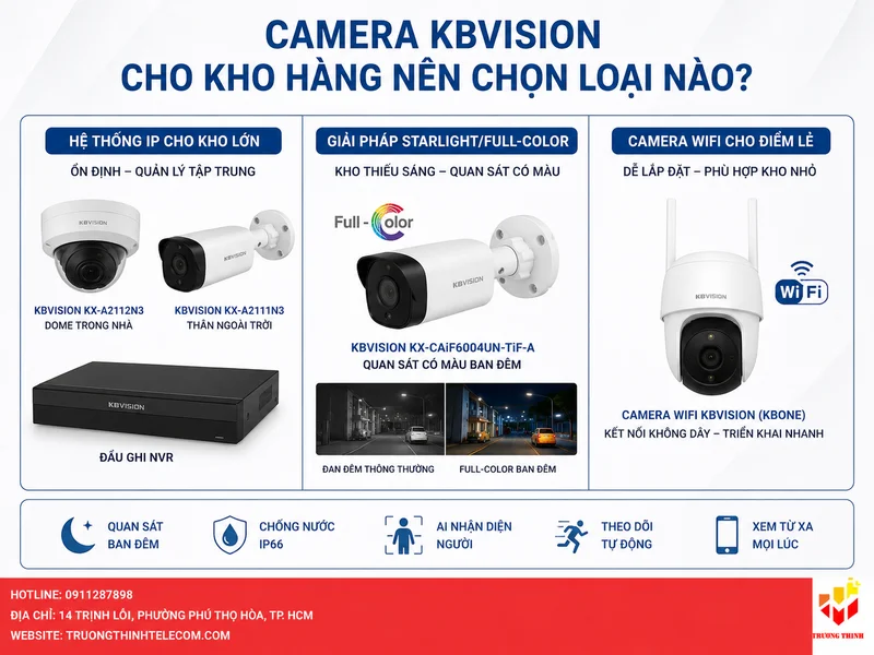 Camera KBVision cho kho hàng nên chọn loại nào?