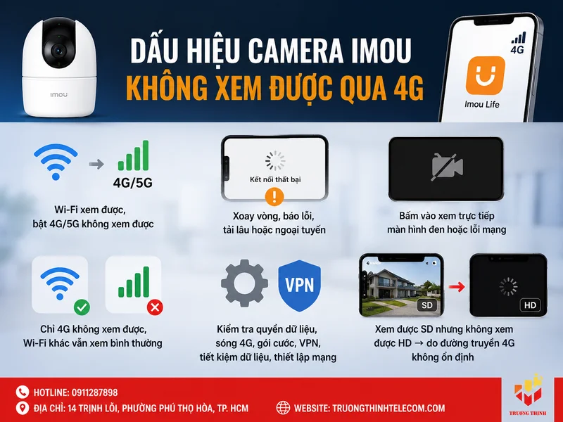 Dấu hiệu Camera Imou không xem được qua 4G thường gặp