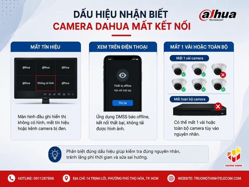 Dấu hiệu nhận biết camera Dahua mất kết nối