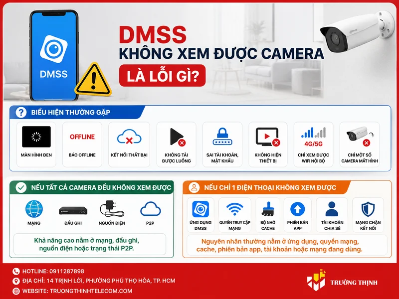 DMSS không xem được camera là lỗi gì?