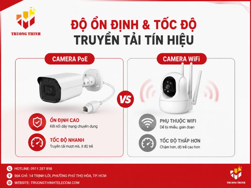 Độ ổn định và tốc độ truyền tải tín hiệu