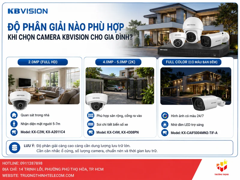 Độ phân giải nào phù hợp khi chọn Camera KBVision cho gia đình?