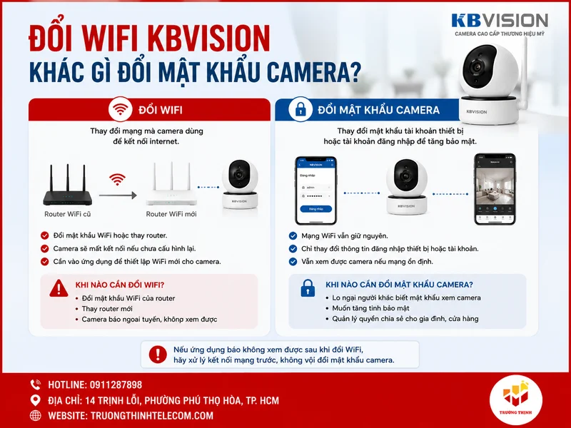 Đổi wifi KBVision khác gì đổi mật khẩu camera?