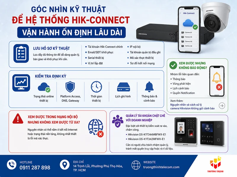 Góc nhìn kỹ thuật để hệ thống Hik-Connect vận hành ổn định lâu dài