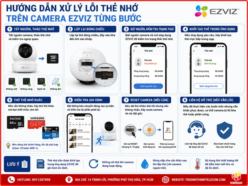 Hướng dẫn xử lý lỗi thẻ nhớ trên camera Ezviz từng bước