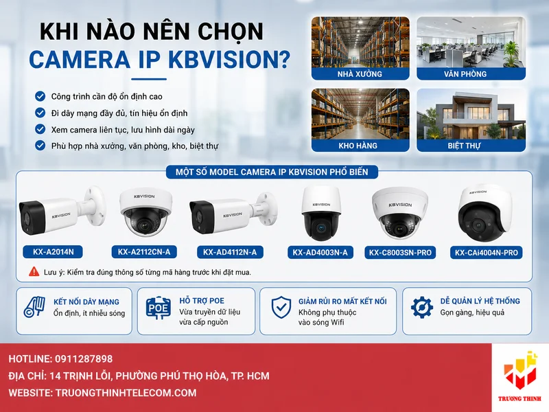 Khi nào nên chọn camera IP KBVision?