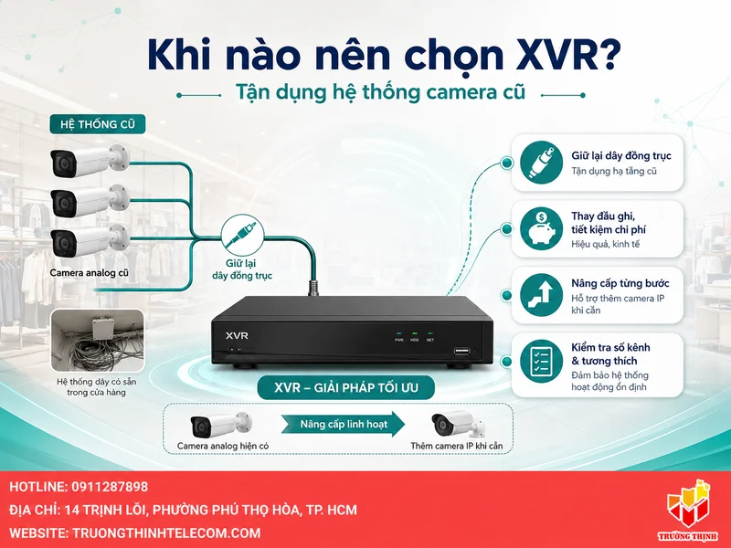 Khi nào nên chọn XVR để tận dụng hệ thống camera cũ?