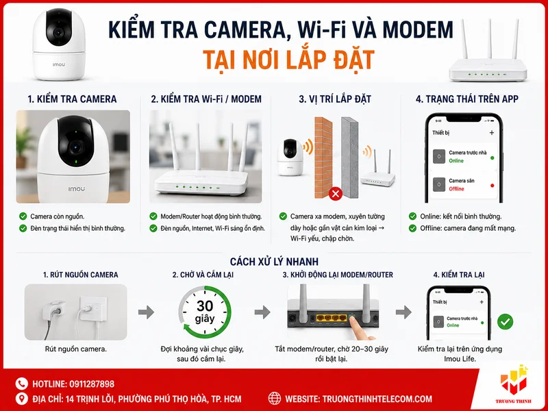 Kiểm tra camera, Wi-Fi và modem tại nơi lắp đặt