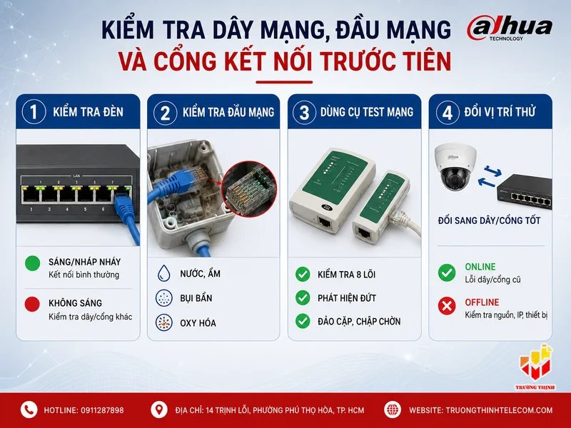 Kiểm tra dây mạng, đầu mạng và cổng kết nối trước tiên