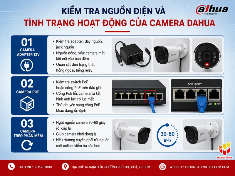 Kiểm tra nguồn điện và tình trạng hoạt động của camera Dahua