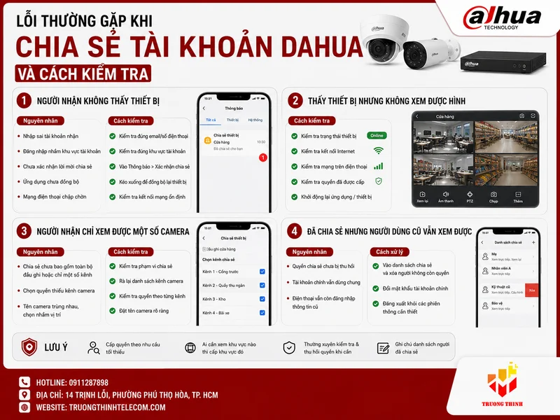 Lỗi thường gặp khi chia sẻ tài khoản Dahua và cách kiểm tra