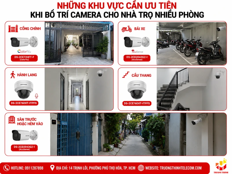 Những khu vực cần ưu tiên khi bố trí camera cho nhà trọ nhiều phòng