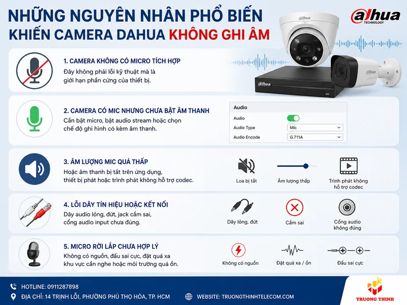 Những nguyên nhân phổ biến khiến camera Dahua không ghi âm