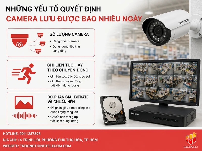 Những yếu tố quyết định camera lưu được bao nhiêu ngày
