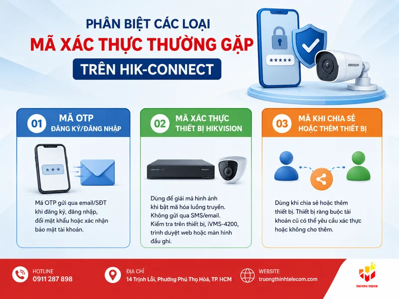 Phân biệt các loại mã xác thực thường gặp trên Hik-Connect
