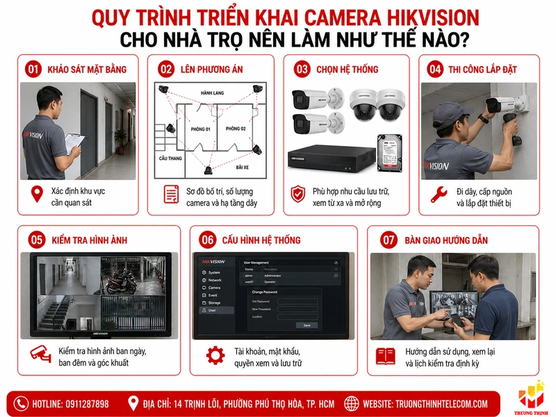 Quy trình triển khai camera Hikvision cho nhà trọ nên làm như thế nào?