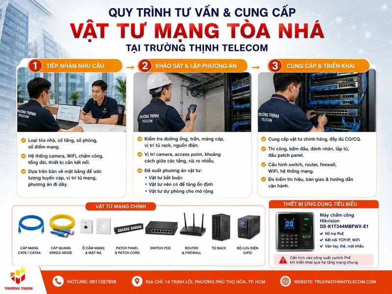 Quy trình tư vấn và cung cấp vật tư mạng tòa nhà tại Trường Thịnh Telecom