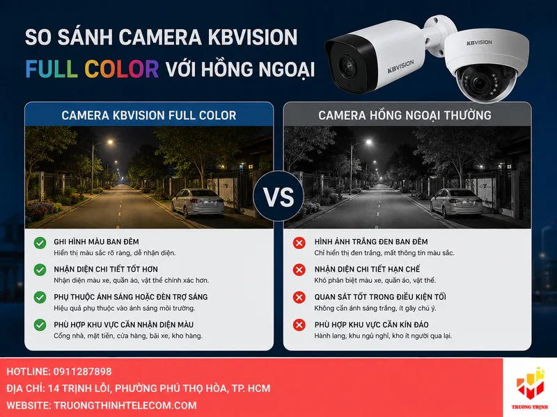 So sánh Camera KBVision Full Color với camera hồng ngoại thường