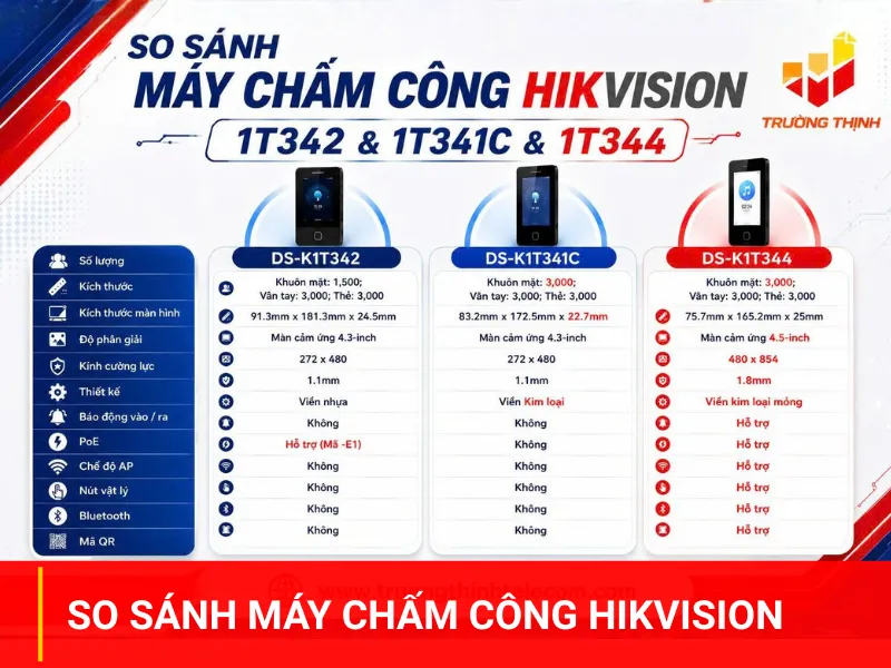 So sánh máy chấm công Hikvision