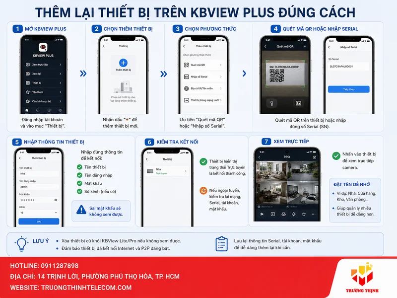 Thêm lại thiết bị trên KBView Plus đúng cách
