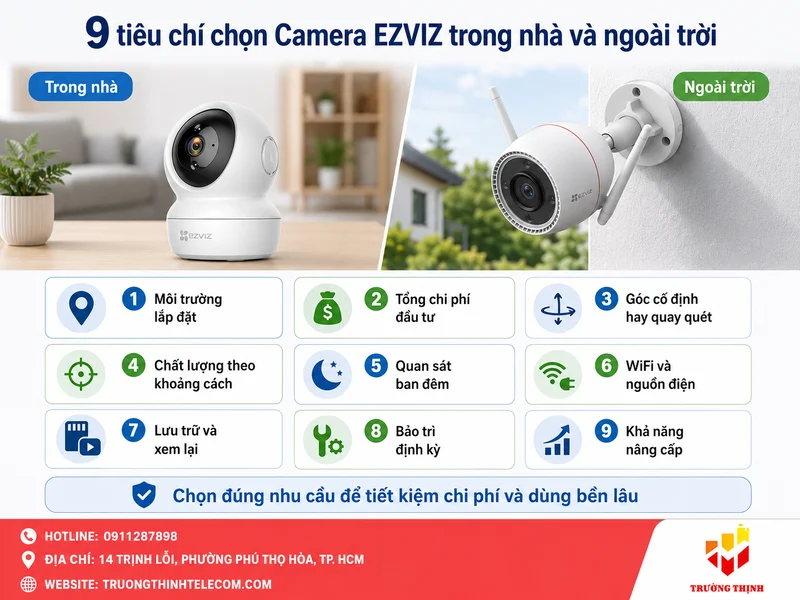 9 tiêu chí chọn Camera Ezviz trong nhà và ngoài trời