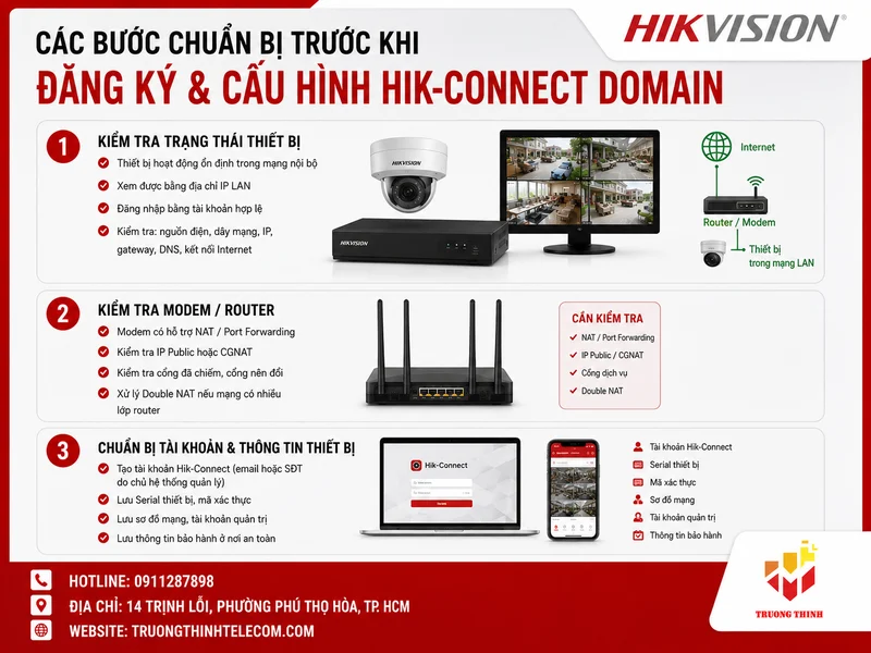 Các bước chuẩn bị trước khi đăng ký và cấu hình Hik-Connect Domain
