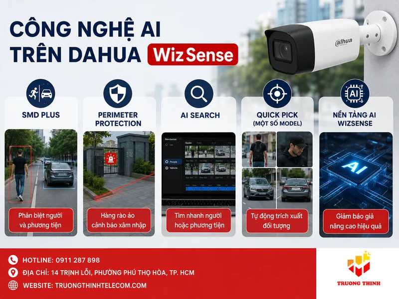 Các công nghệ AI thường đi kèm Dahua WizSense