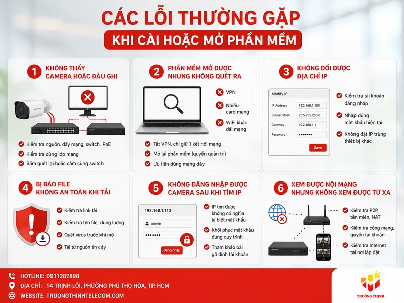 Các lỗi thường gặp khi cài hoặc mở phần mềm
