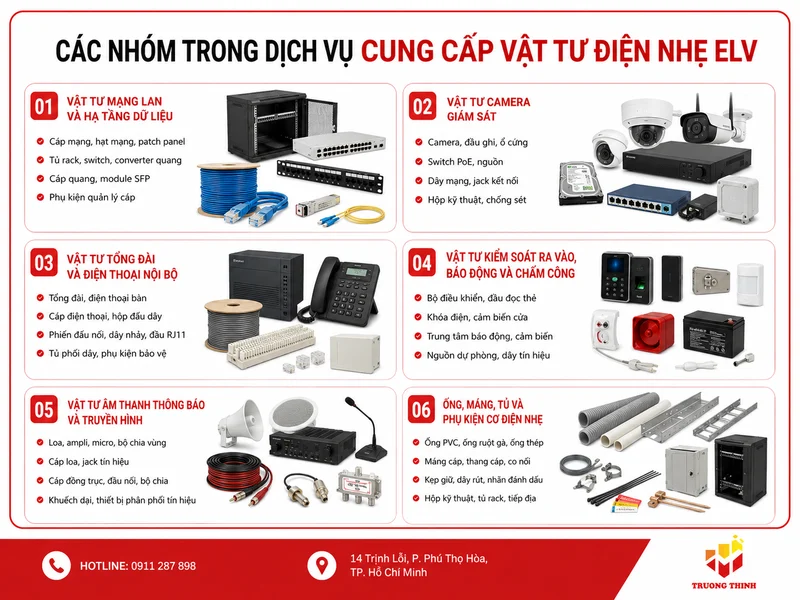 Các nhóm trong dịch vụ cung cấp vật tư điện nhẹ ELV