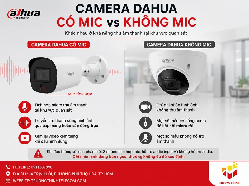Camera Dahua có mic và không mic khác nhau thế nào?