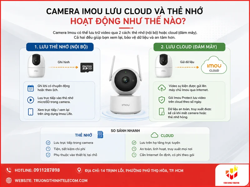 Camera Imou lưu cloud và thẻ nhớ hoạt động như thế nào?